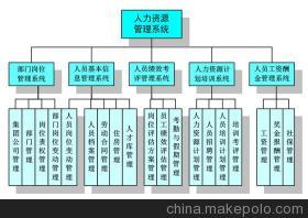企業人力資源工作的內容難點，云智慧幫您解決