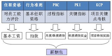 人力資源管理咨詢 賦能組織，激活人才，驅動未來