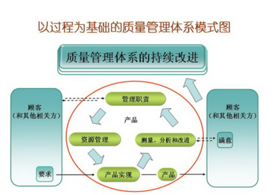 專業、高效、可定制——企業ISO體系導入、推行培訓與管理咨詢一體化解決方案