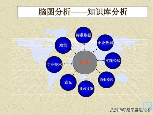世界500強都在用的管理秘訣 80頁PPT純干貨分享，軟件開發團隊必備