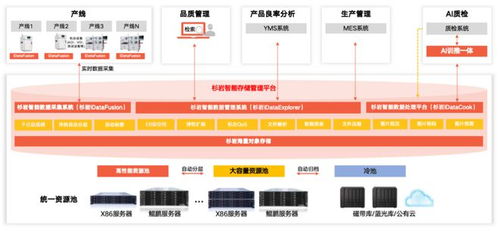 實(shí)踐分享 | 杉巖產(chǎn)線數(shù)據(jù)管理新方案，助力智慧工廠邁上新臺(tái)階