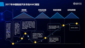 新能源汽車智能網(wǎng)聯(lián)化成主要趨勢(shì)，高新興物聯(lián)解決方案助力行業(yè)變革