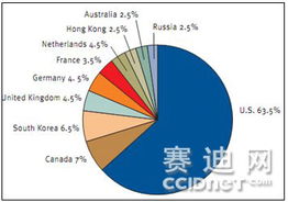 警惕新動向 單次網絡釣魚攻擊為何瞄準多個實體？